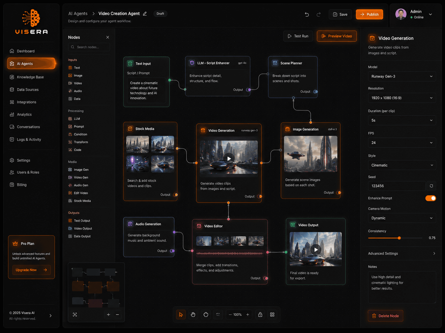 Visera automation canvas: a video creation agent generating scenes through connected workflow nodes